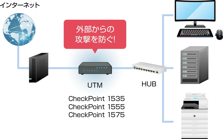 外部からの攻撃を防ぐ!